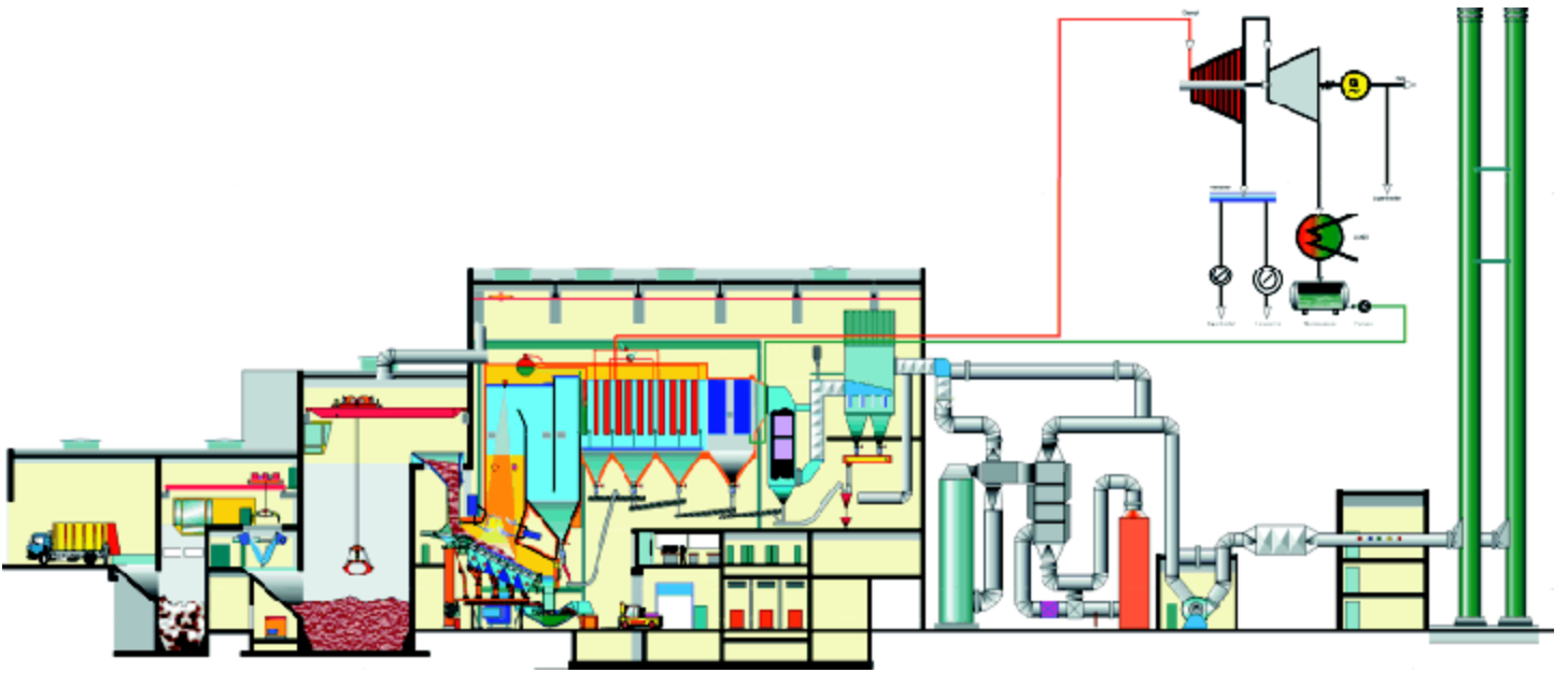 Anlagenschema Linie 1 und 2