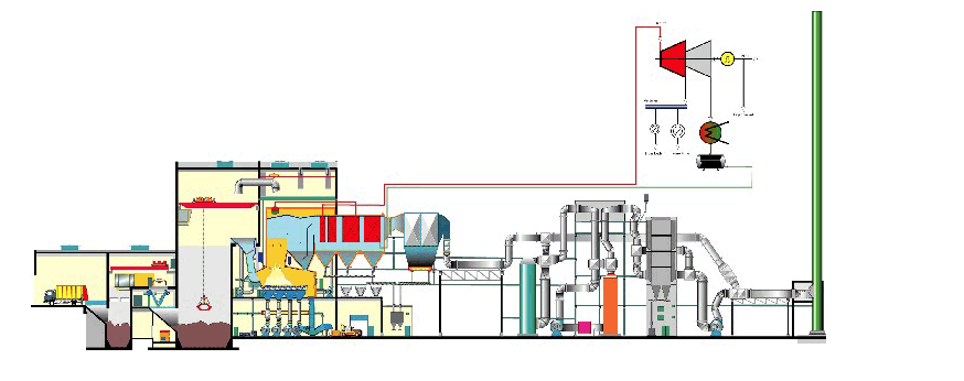 Verbrennungslinie 3 Schema